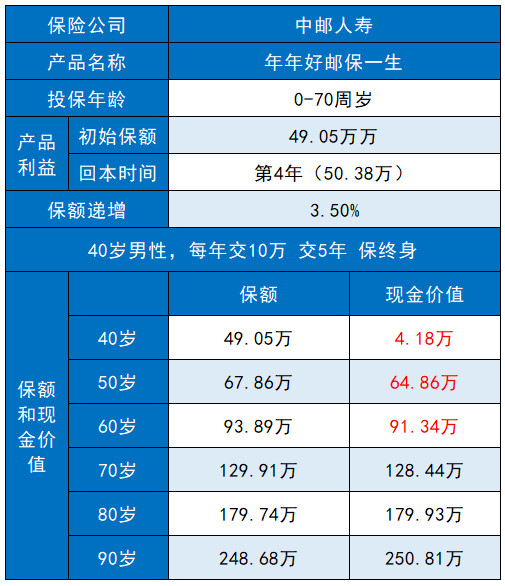 中邮【年年好邮保一生】,好不好,优缺点,详细介绍,全面分析,对比测评